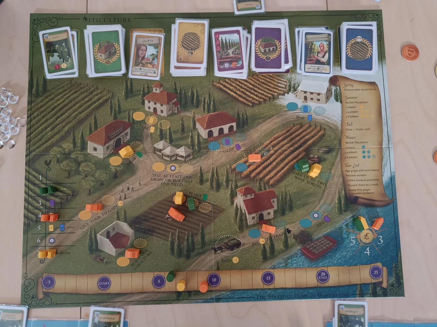 Viticulture